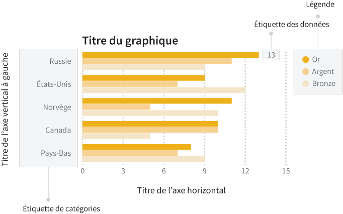 Different components of a graph