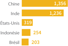 Position of data labels on bars