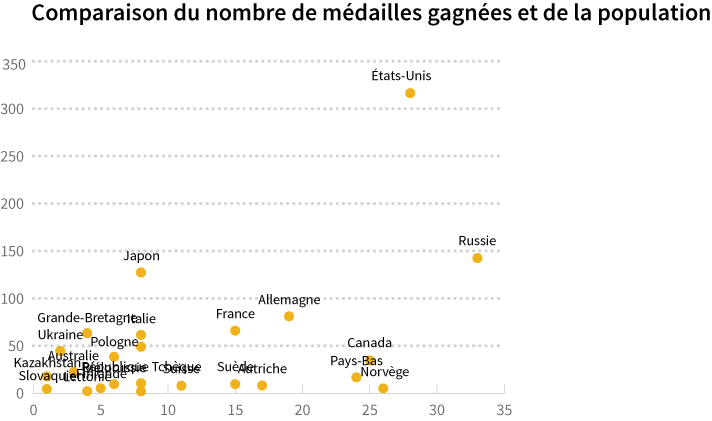 Example of scatter plot with messy data labels