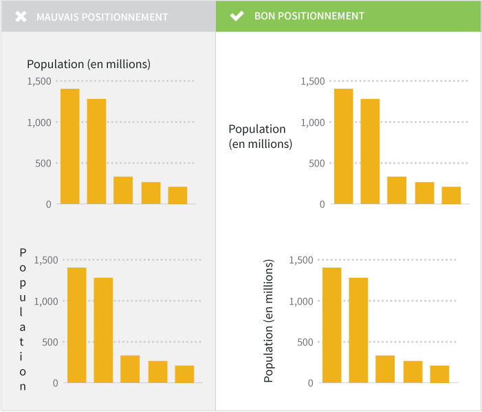 Positioning y-axis labels