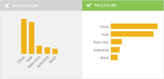 Comparing text on two charts