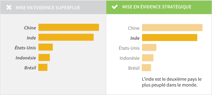 Using emphasis in charts