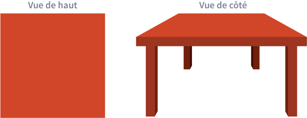 table perspective