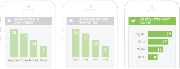 Bar chart on mobile device