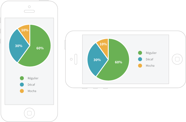 Pie chart on different width screens