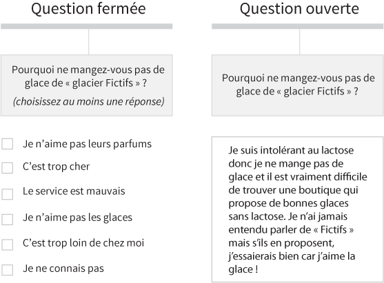 Questions ouvertes ou fermées