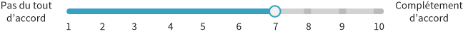 sliding scale